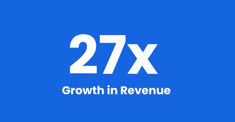 SEO & Social Media Marketing Case Study